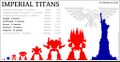 Titan size comparison