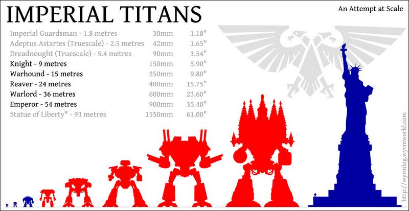 File:Titan sizes comparsion chart.jpg