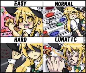 Touhou Diffculty.JPG