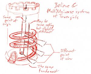 Towergirls Multiverse.jpg