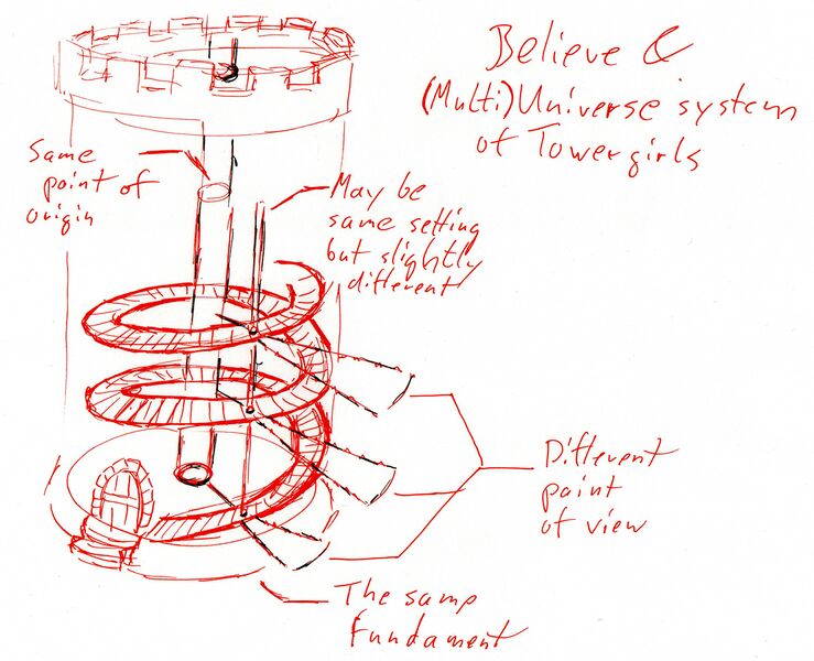 File:Towergirls Multiverse.jpg