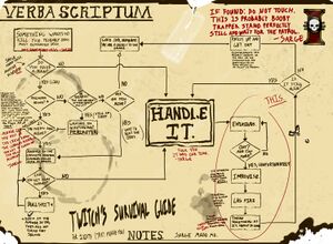 Twitchs survival notes.jpg