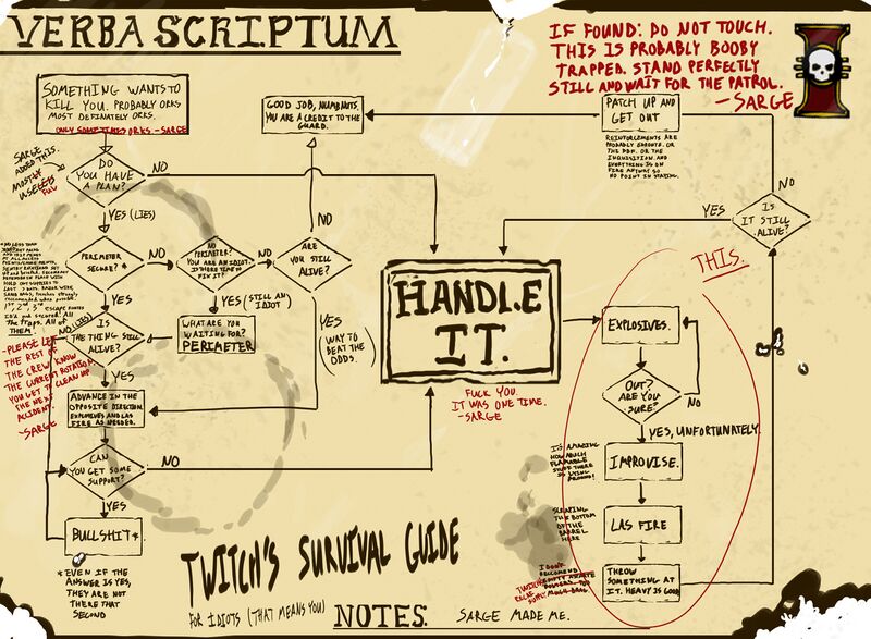 File:Twitchs survival notes.jpg