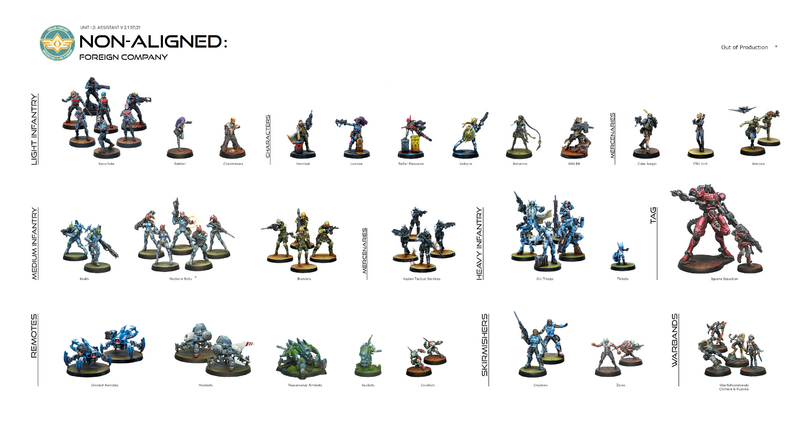 File:Unit Identifier ForCo.png