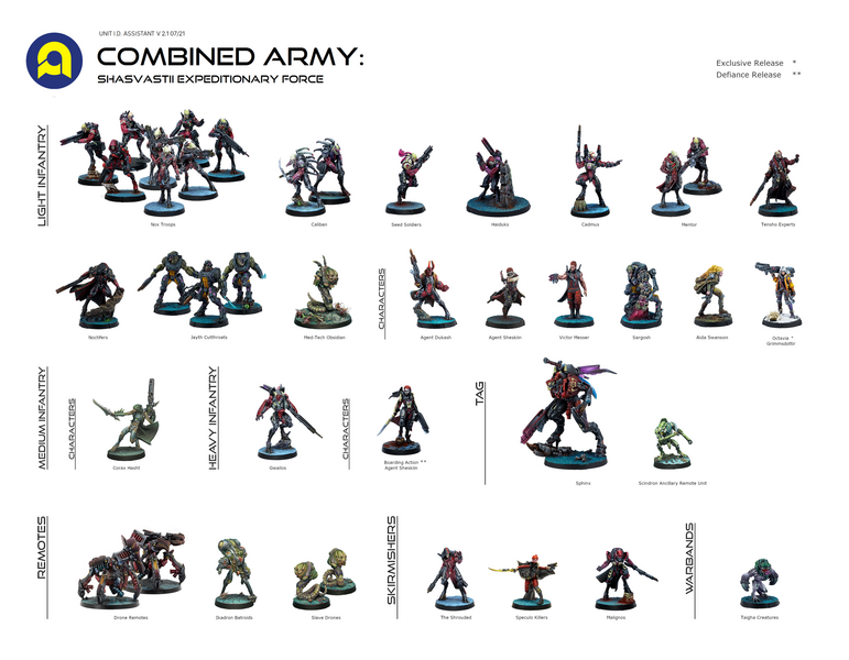 File:Unit Identifier Shasvastii.png