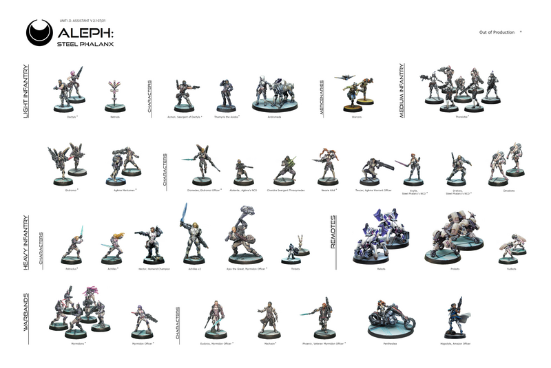 File:Unit Identifier Steel Phalanx.png