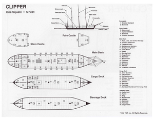 WarCaptainsCompanion PlayerAid Clipper Diagram.png