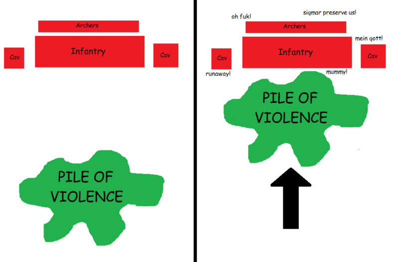 File:Warhammer pile of violence tutorial.png