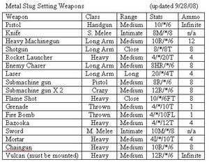 WeaponsTable09 28 08.JPG